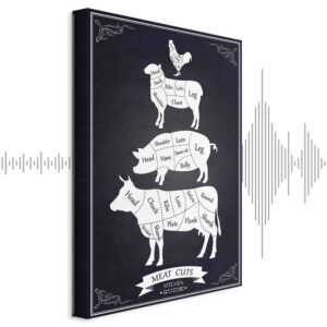 Leinwandbild - Kitchen Essential (1 Part) Vertical