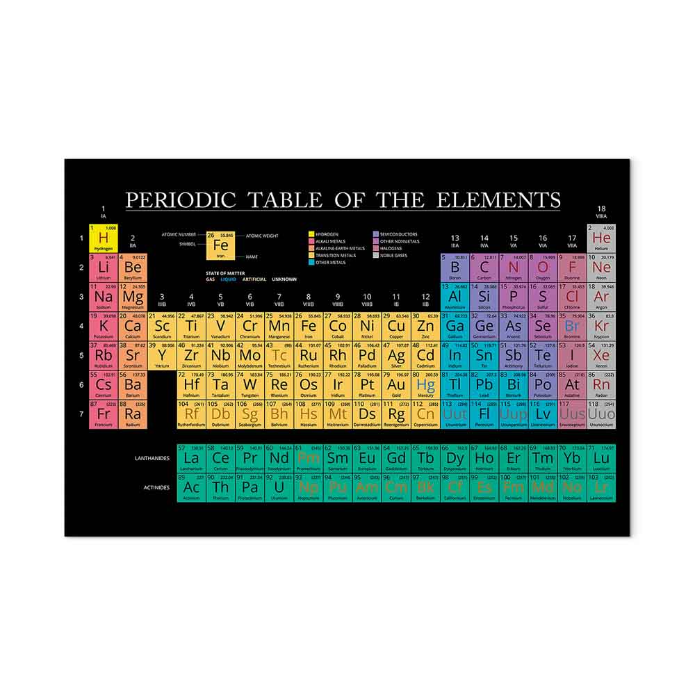 Leinwandbild - Mendeleev's Table (1 Part) Wide – Bild 2
