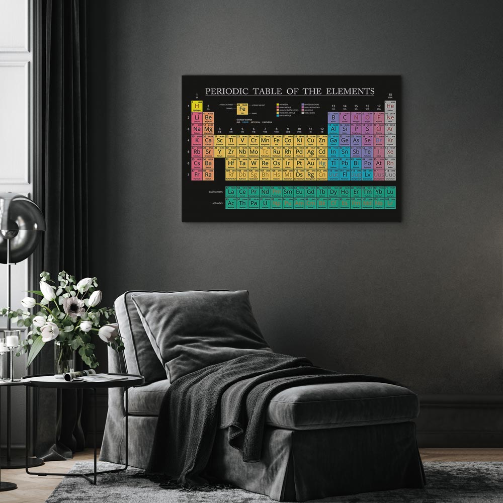 Leinwandbild - Mendeleev's Table (1 Part) Wide – Bild 5