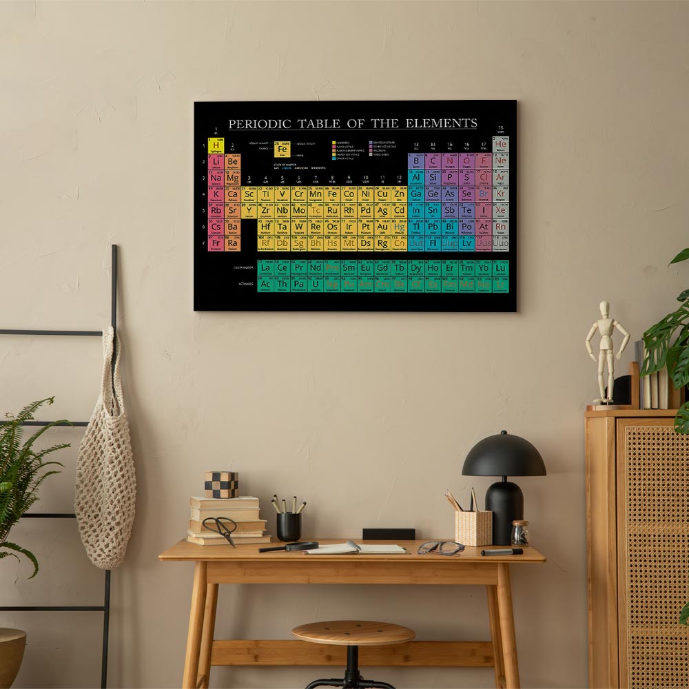Leinwandbild - Mendeleev's Table (1 Part) Wide – Bild 7